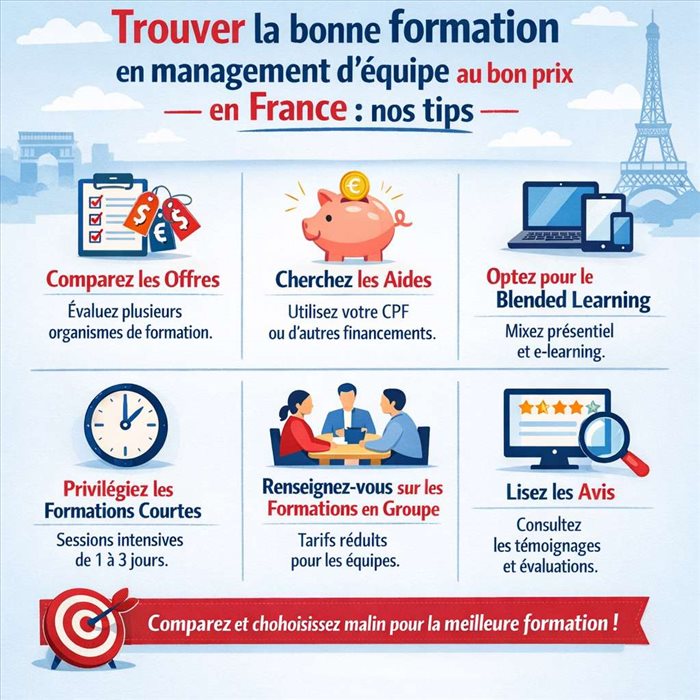 Formation Management : Tarifs, Comparatif et Financement CPF